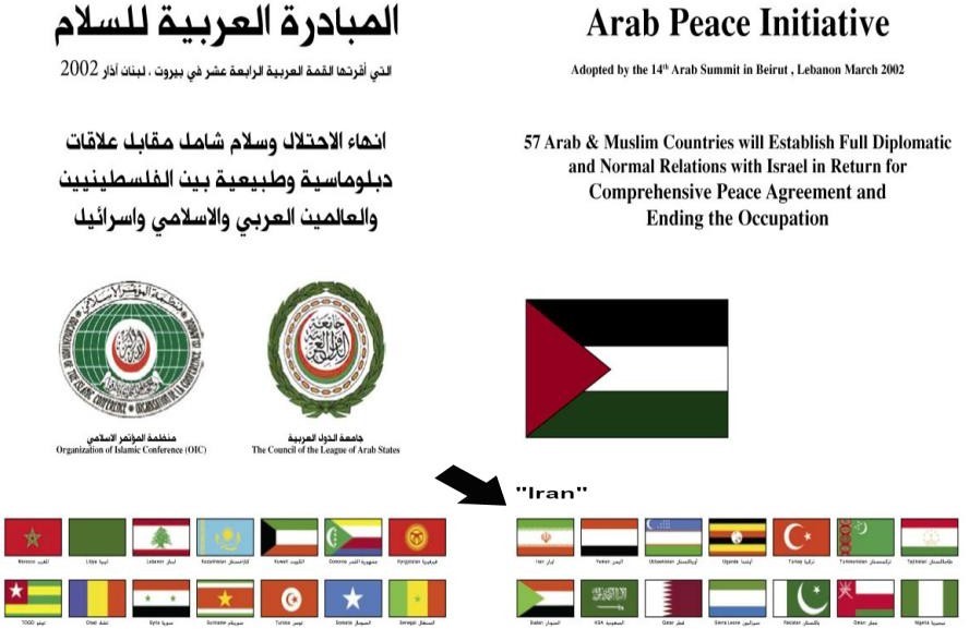 Adoption of the Arab Peace Initiative offer